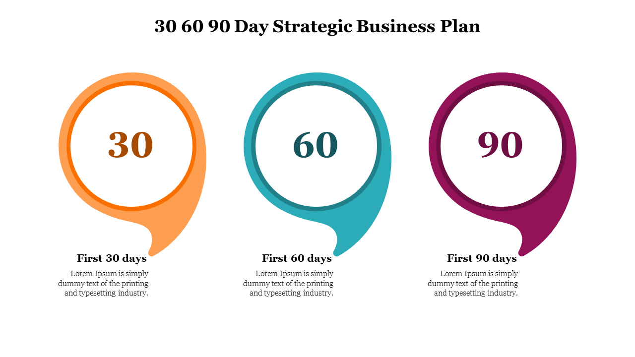 Free - 30 60 90 Day Strategic Business Plan PPT and Google Slides